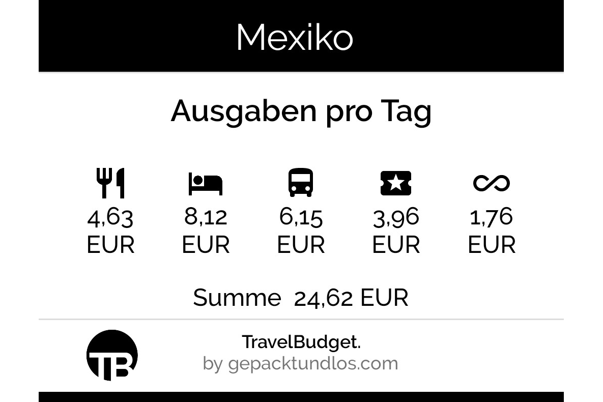 Ausgaben pro Peson und Tag für Mexiko