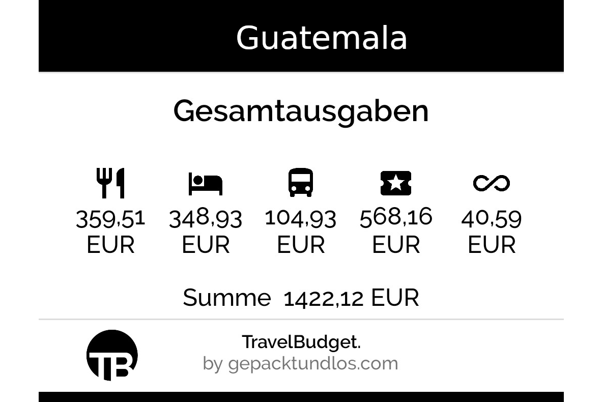 Gesamtausgaben für 26 Tage Guatemala für zwei Personen