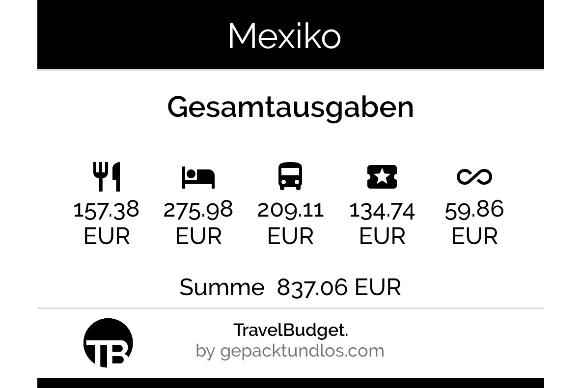Gesamtausgaben für 17 Tage Mexiko für zwei Personen