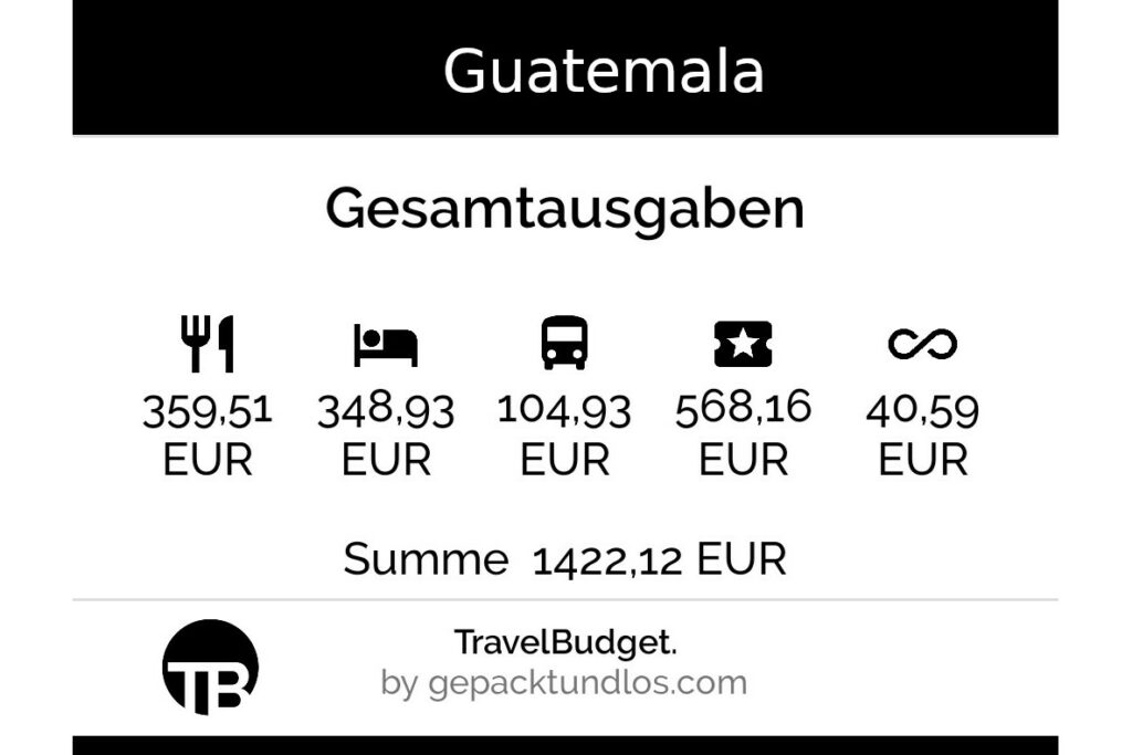Ausgaben pro Peson und Tag für Guatemala